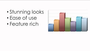 Silverlight Charts & Gauges