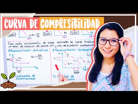 Video: ¿Cuál es la distancia entre áreas consecutivas de compresión y de rarefacción?