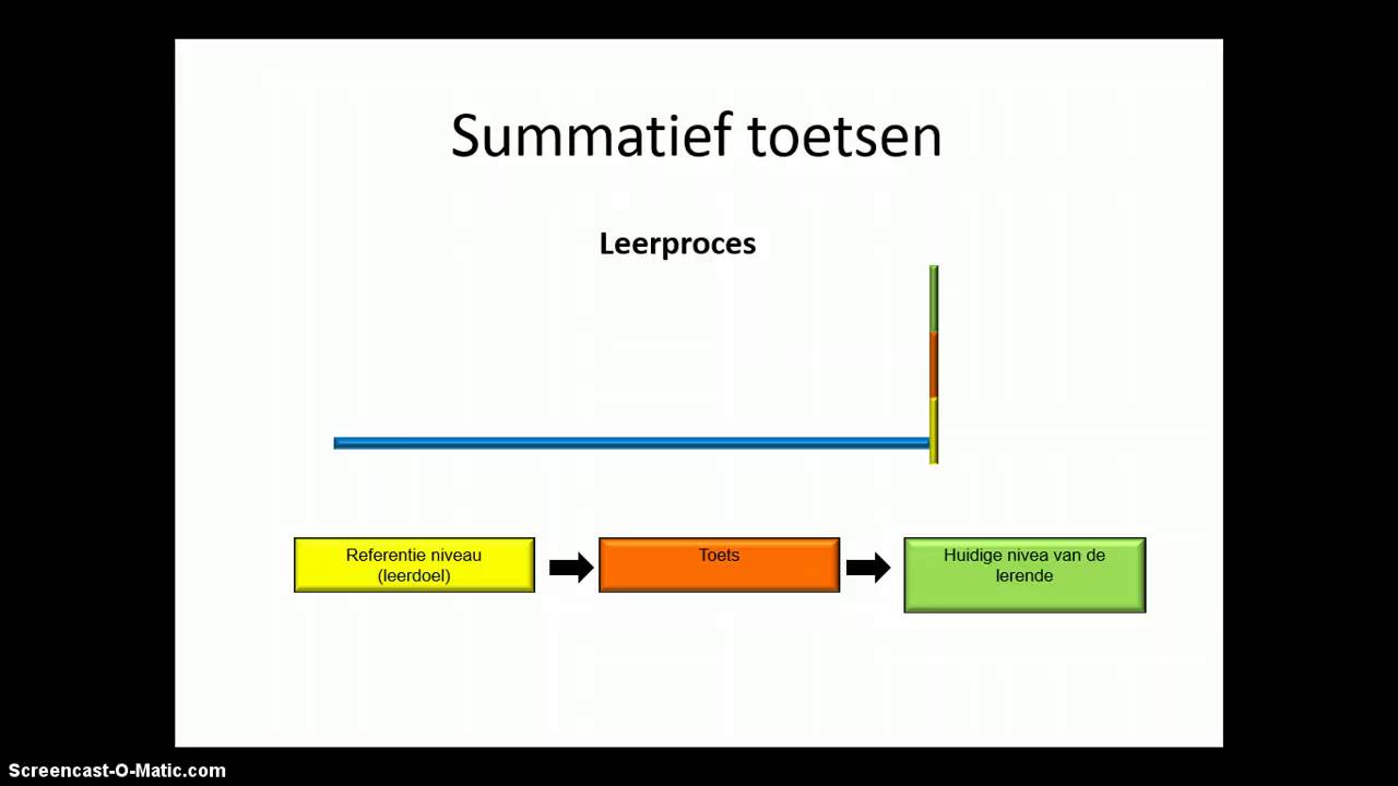 Wat is summatief en formatief toetsen - YouTube