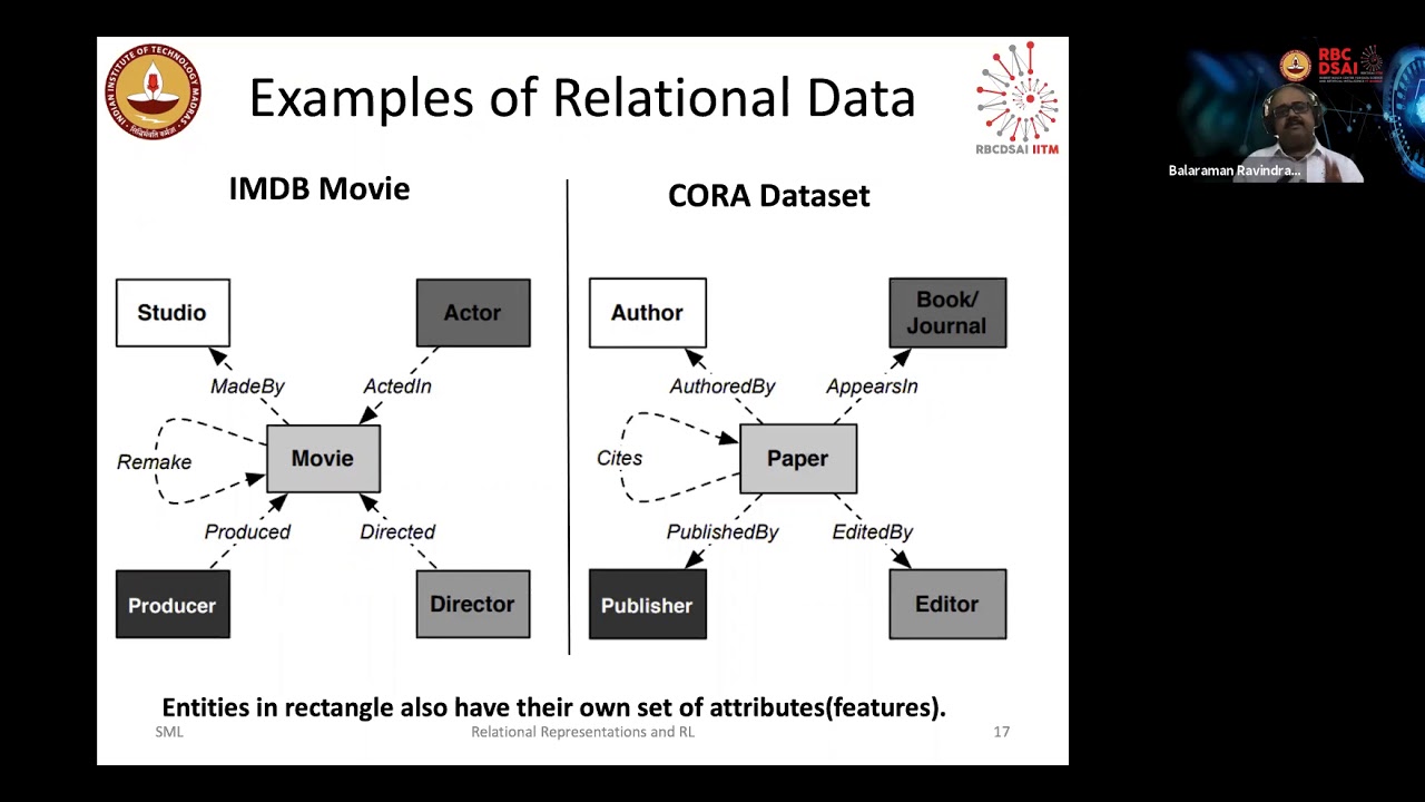IEEE ICSC SML21 - Invited Talk: Symbolic Representations and RL -- Dr. B. Ravindran, IIT Madras