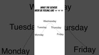What the school week feels like #relatable #school