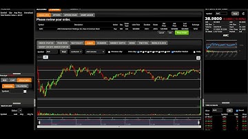 DAS Trader Web on CMEG