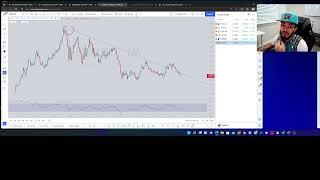how to do a full top down analysis - forex