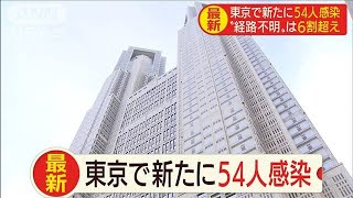 東京で新規感染54人　6割以上が“経路不明”(20/06/26)