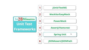 Top 6 Java Unit Testing Frameworks