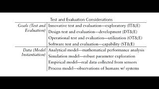 ATR(Automatic Target Recognition) Test and Evaluation Considerations Wealth