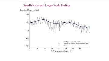 WC Lecture 2- Free Space Propagation Model