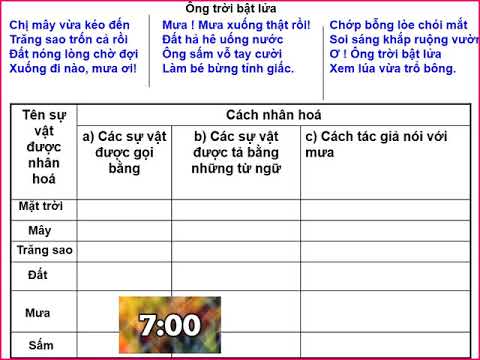 Luyện từ và câu lớp 3