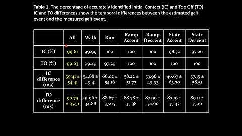 Semi-Unsupervised ML System for Gait Event Detection, Locomotion Mode Classification and Prediction