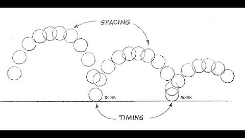 Nguyên tắc 2 - Nhịp điệu (Timing and Spacing) | Xuan Sang Animation