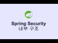 스프링 시큐리티 내부 구조 17 : DefaultLoginPageGeneratingFilter