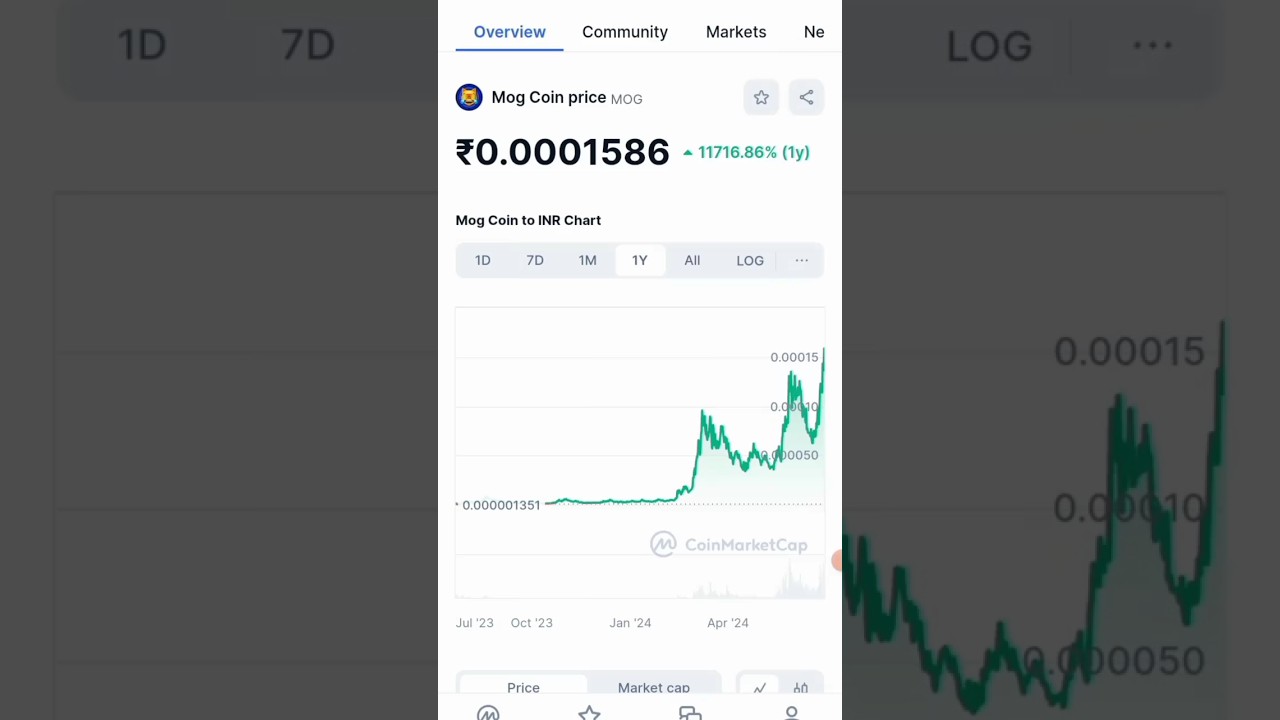 Mog Coin News 😀 #shorts #trading #crypto