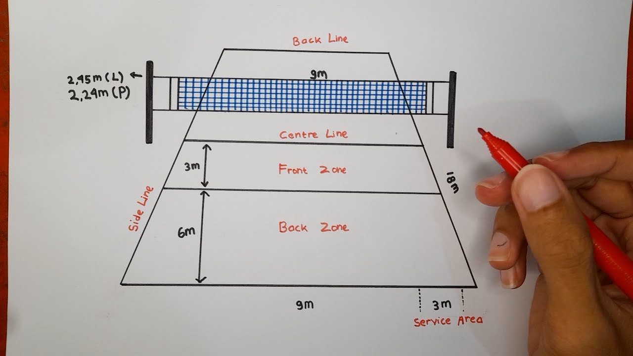Begini Cara Menggambar Lapangan Voli Mudah Hasil Bagus