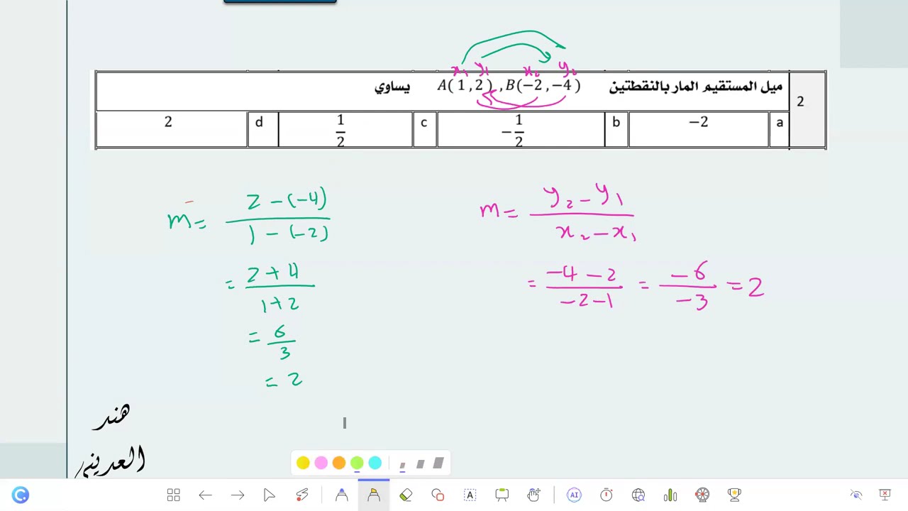 تحصيلي رياضيات أول ثانوي ميل المستقيم