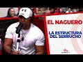 ESTRUCTURA DEL SERRUCHO - El Naguero
