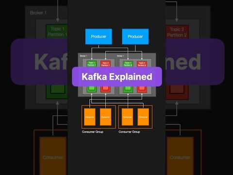 Kafka in 1