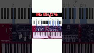 Piano- Bb Maj7 Chord