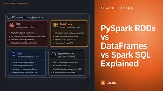 PySpark RDDs vs DataFrames vs Spark SQL Explained · Apache Spark