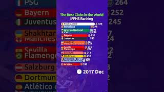⚽ Best Clubs in The World - IFFHS Ranking