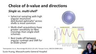 Advances in diffusion MRI acquisition and Connectome 2.0