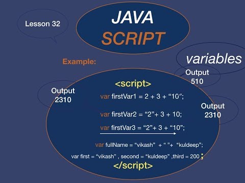 HTML and JavaScript tutorial 32: How to add string and integer variable?