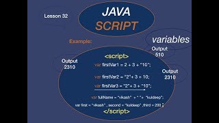 Celebrity HTML and JavaScript tutorial 32: How to add string and integer variable? Profile