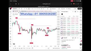 NEW TradingView AI Chart Copilot LAUNCHED | Master AI Trading in TradingView | Trading 