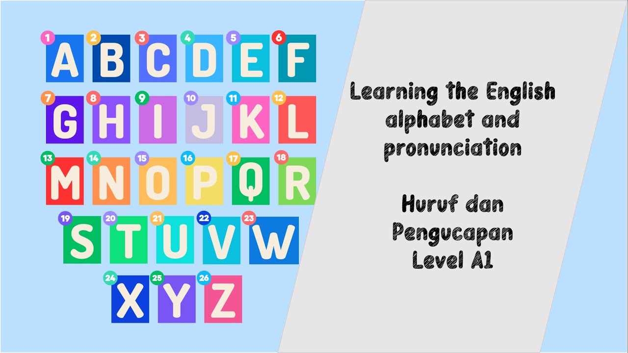 Pelajaran 3 Learning the English alphabet and pronunciation Huruf