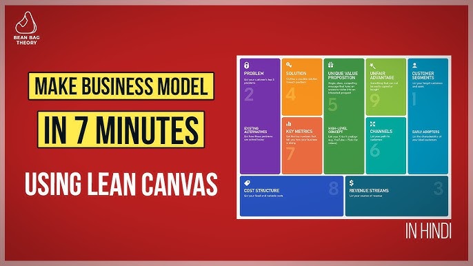 Business Model Canvas or Lean Canvas  Insights from a 1000+ Workshops! 