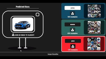 Machine Learning - Image Classification - Supervised Learning with an unintended bias (Jason Meers)