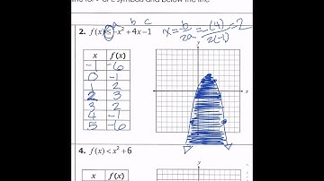 A2 Quadratic Inequalities