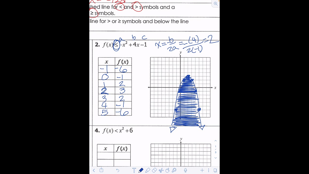 A2 Quadratic Inequalities