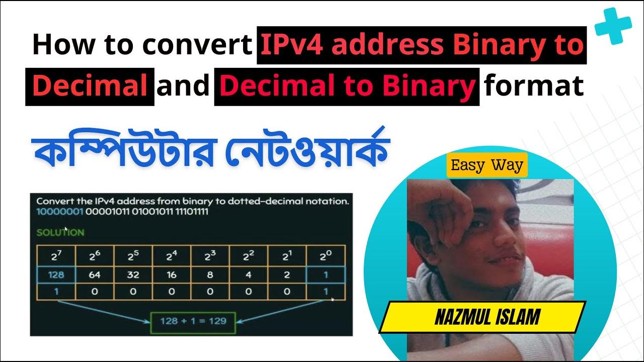 Binary format. Binary to decimal formula. decimals in life.