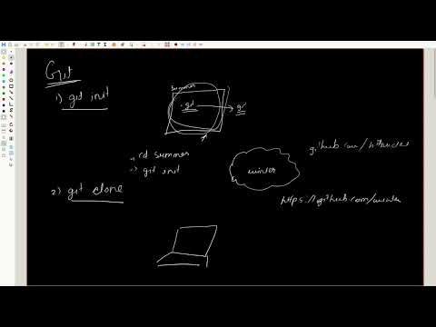 Git Series: Commit 1: Basic git functionality overview through git commands