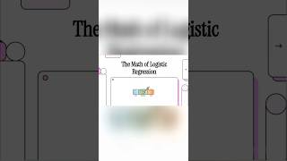 Logistic Regression Mathematical Intuition | Interview #youtubeshorts #logisticsregression #ml