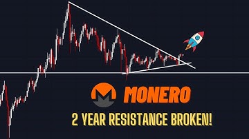Monero (XMR) Analysis
