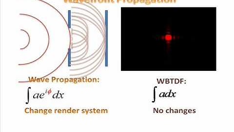 Reflectance Model for Diffraction