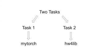 CMU Introduction to Deep Learning 11785, Spring 2026: Homework 4 Bootcamp