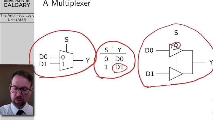 Computer Architecture Lecture 8: The Arithmetic Logic Unit (ALU)