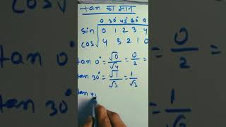 basic math trigonometry basic ganit tips and trick find the value of tan trikonmiti guide 2021 Wealth