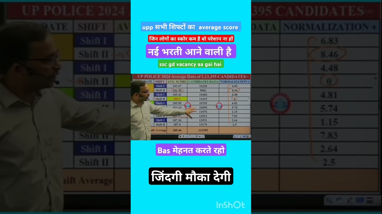 UPP average score all shift 