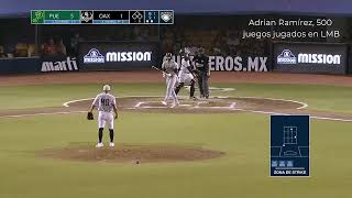 Adrián Ramírez, 500 Juegos Jugados En Lmb