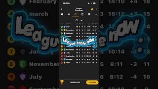 Months league table PT2  #foryou #football #sports #follow #entertainment #fun #competetive #cool