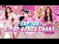 (TOP 100) K-POP SONGS CHART | FEBRUARY 2021 (WEEK 3)