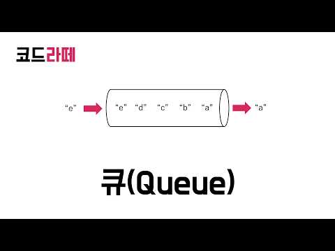 [코드라떼] 자바 자료구조 - 큐(queue) 1강