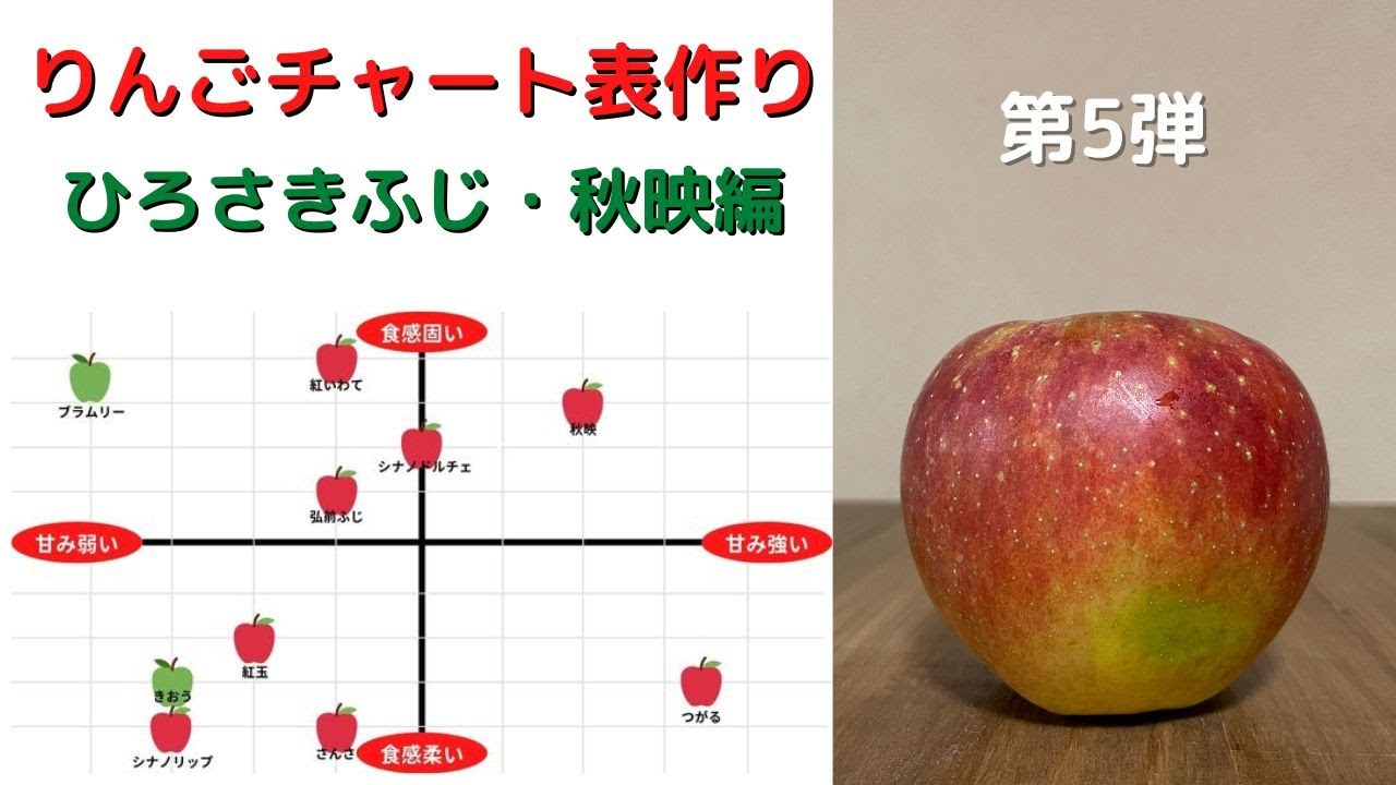りんごチャート表作り第5弾！ふじの早生品種が登場！ガツンと甘い秋映