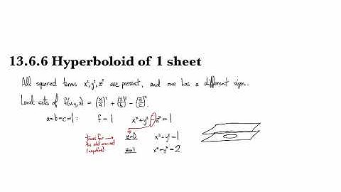 12.6.6 Hyperboloid of 1 sheet