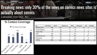 Comics ONLY Get 30% Of An Agenda Driven Industry