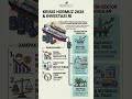 Krisis Selat Hormuz 2026 dan Dampaknya Ke RI #konfliktimurtengah #shrots