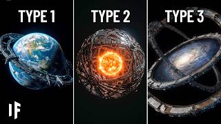 What If Earth Became a Type III Civilization?